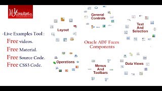 ADF Faces Components Free Course Coming Soon.