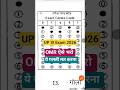 UP SI Exam OMR sheet | How to fill OMR sheet in UP SI Exam 2026 | #upsi #omr #upsi2026