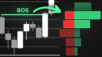 Dit NIEUWE volumeprofiel maakt gebruik van de marktstructuur en is baanbrekend