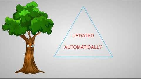 SmartCard Global Promo Video