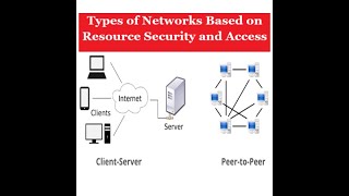 Types of Networks Based on Resource Security and Access(peer-to-peer & client-server)@mathT_21