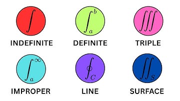 All the Integrals you need to know - Explained