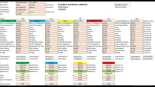 Profit Manager- Cost of Production Farm Tool!