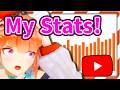 Kiara Realized Something After Watching a Video of Her Youtube Stats 【Takanashi Kiara / HololiveEN】