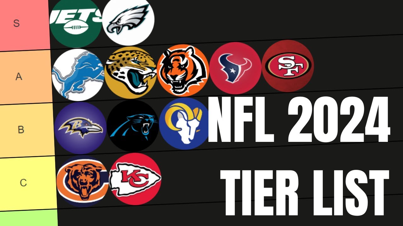 2023-2024 NFL TEAM RANKINGS/PREDICTIONS TIER LIST 