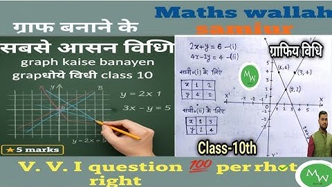 ग्राफ बनाने के सबसे आसान विधि|graph kaise banayen|graphiye vidhi class 10 