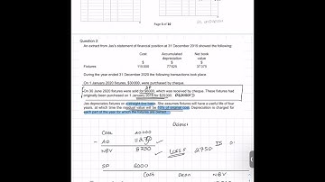 Depreciation IGCSE 0452/23/O/N/21 An extract From Jas Financial Statements