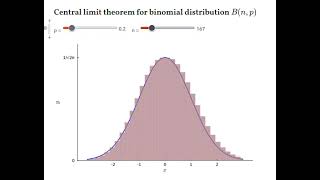 Julia Programming Language: The central limit theorem for the binomial distributions