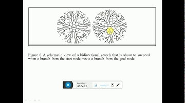 AI Bidirectional search RHA Video 5