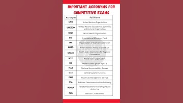 Top 15 Important Acronyms for PPSC & FPSC Exams | UNO, UNESCO, WHO Full Forms
