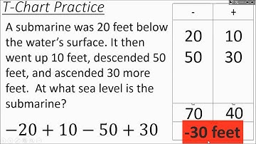 Integer Word Problems: Using T-chart