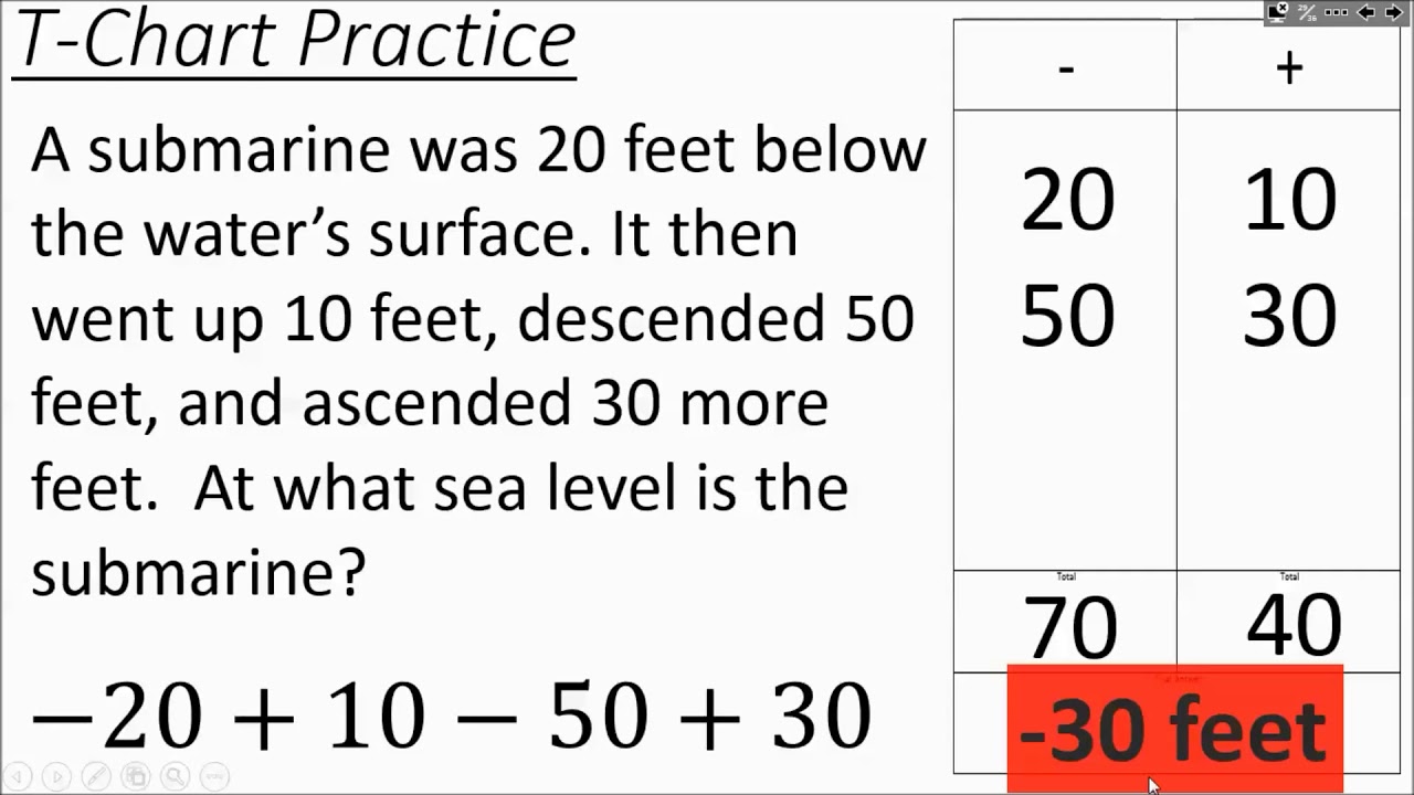 T Chart In Word