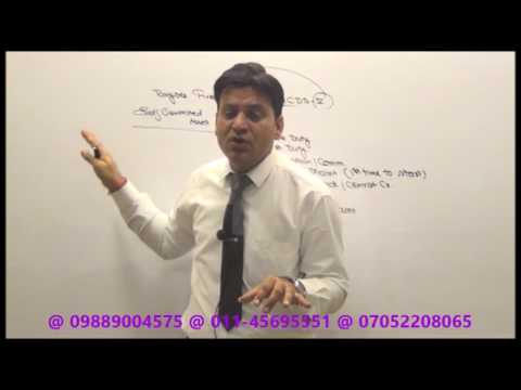 Income Tax : ICDS V : Income Computation & Disclosure Standards : Tangible Fixed Asset
