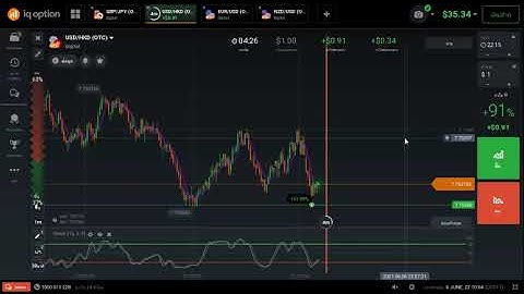 IQ Option Professional Strategy 100% Working  Best Binary Options Trading EP.2