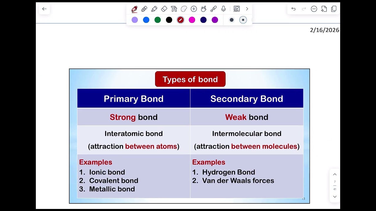 Lec1 part 1||Bio material 1 حبها عشان تحبك ||structure of matter  
