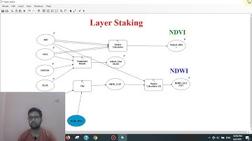ArcGIS Model Builder Advance
