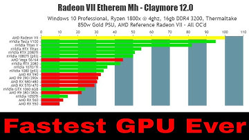 Radeon VII Most powerful GPU Ever on Cryptocurrency ETH and XMR