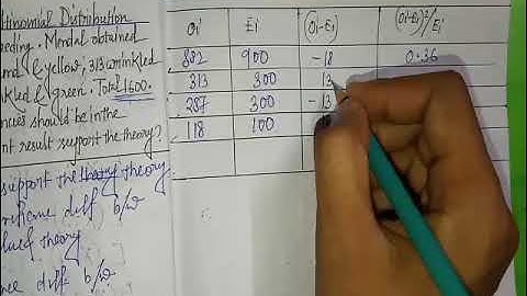 Chi-square test(χ2-test) of Goodness of fit for Multinomial Distribution