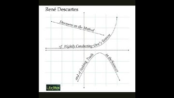 Discourse on the Method of Rightly Conducting One