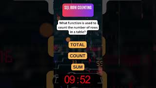Mastering SQL: SQL Programming Quiz in 30 Seconds! Wealth