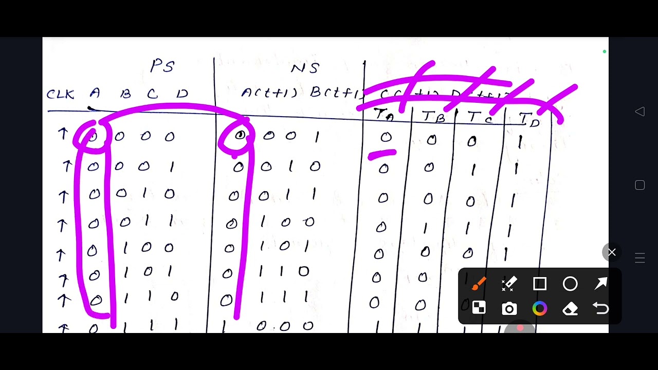 EC3352 DSD Unit 3 Decade Counter