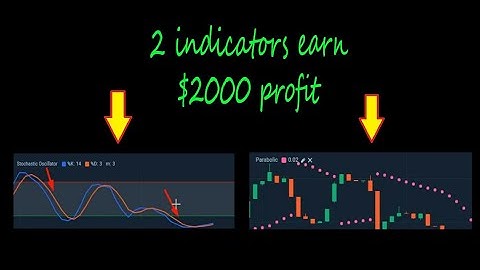 Easy strategy using parabolic indicator + stochastic oscillator - Olymp Trade strategy