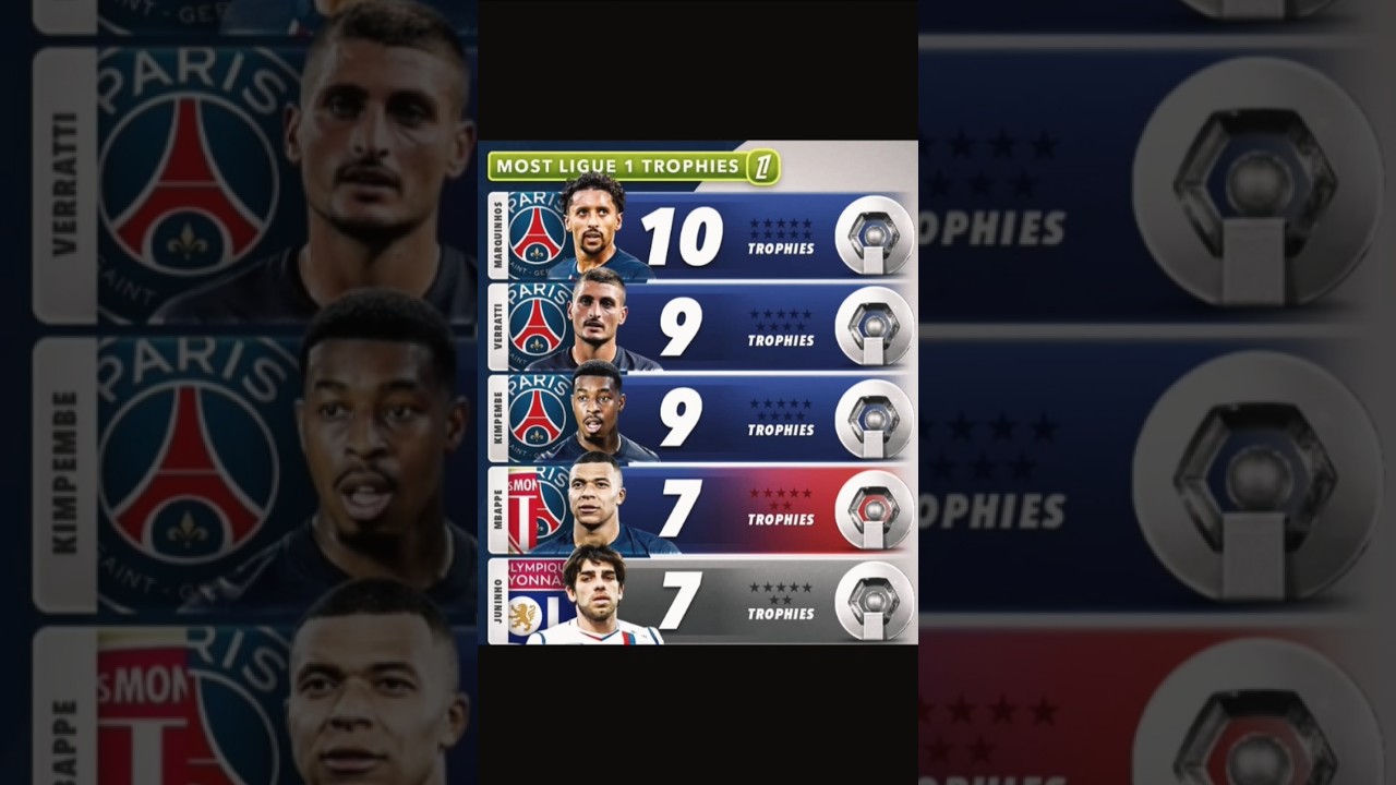 Most ligue 1 trophies 🚀🔥 