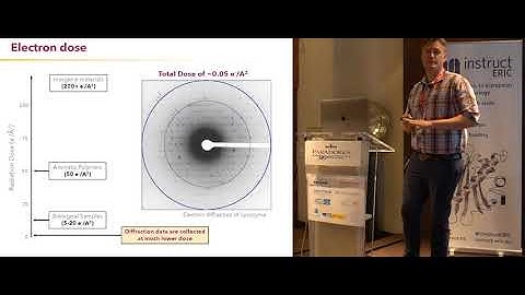Structure determination by microcrystal electron diffraction