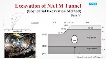 PLAXIS 2D: Lec 1 | Part (a) | Excavation of NATM Tunnel (Sequential Method) | Geotech with Naqeeb