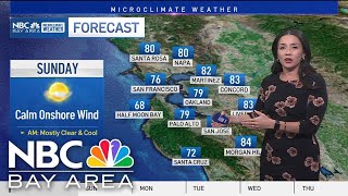 Forecast: Less wind Sunday