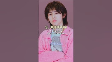 The Most Biased CORTIS Member #shorts #cortis #martin #james #juhoon #seonghyeon #keonho