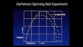 Hyper-Dimensional Physics Brief