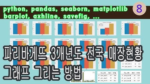 (DS guy) 파리바게뜨, 전국매장 현황, 파이선(python), 판다스(pandas), 데이터사이언스, 파이썬, 파리바게트, 그래프, barplot, 맷플롯립, axhline