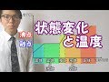 【中学理科】状態変化と温度～沸点と融点～ 2-12【中１理科】