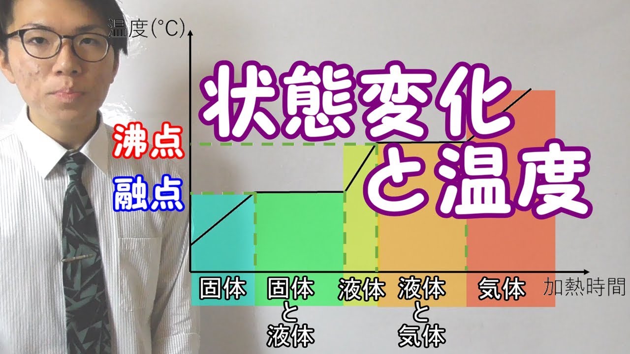 中学理科 2 12 状態変化と温度 沸点と融点 中１理科 Youtube