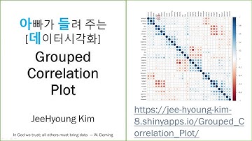아빠가 들려 주는 [데이터시각화] Grouped Correlation Plot