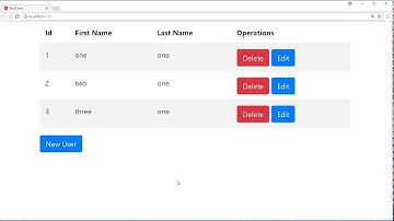 Angular-4  with Spring boot Rest  CRUD operations  - #6  Delete Operation
