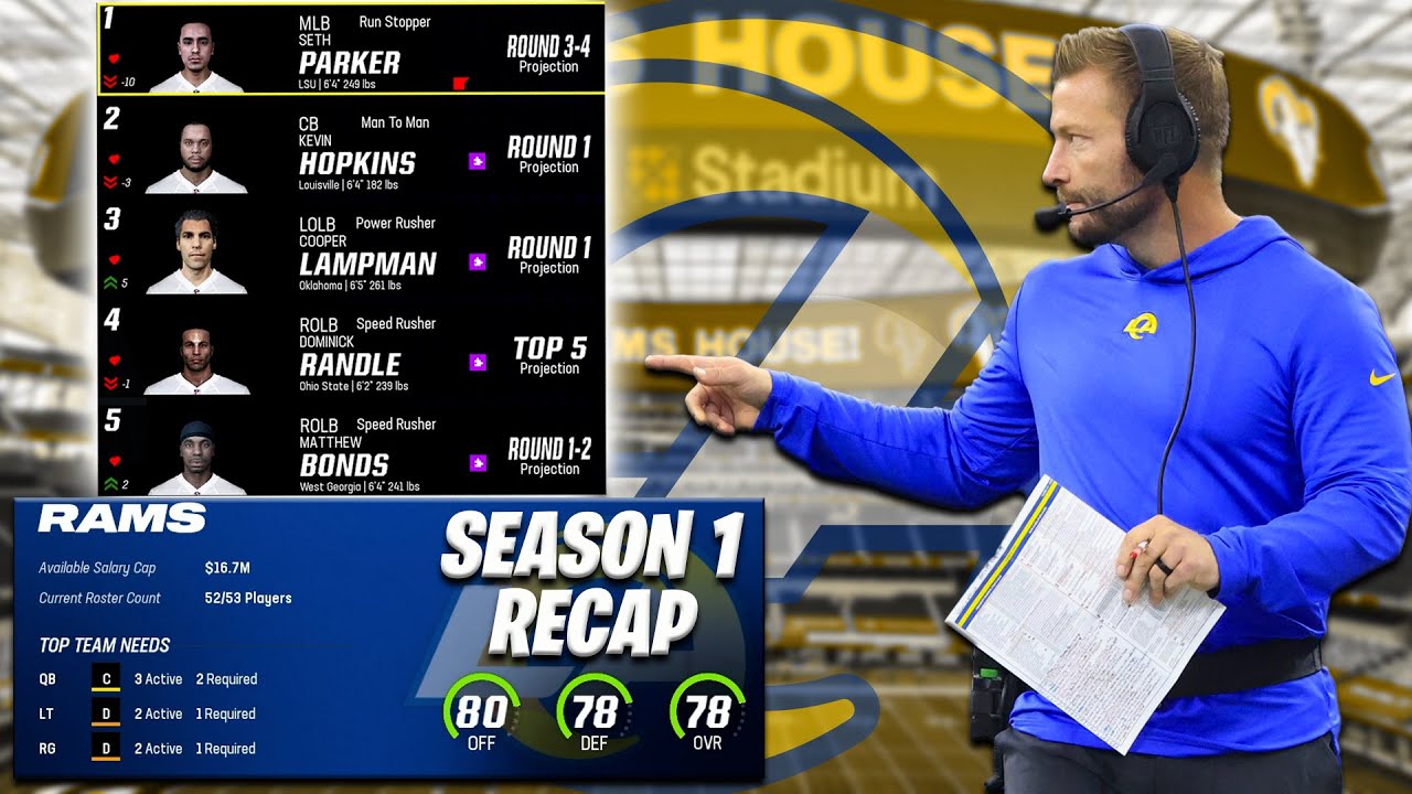 Season 1 Is Over What s Next For Our Rams LA Rams Franchise season-1-is-over-what-s-next-for-our-rams-la-rams-franchise
