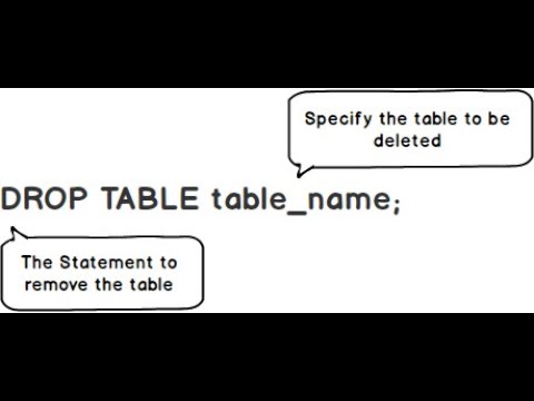 SQL Tutorial For Beginners Drop Table  In SQL