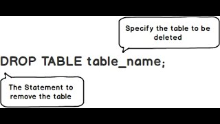 SQL Tutorial For Beginners Drop Table  In SQL Sql Tutorial Drop Table Command Beginner Friendly