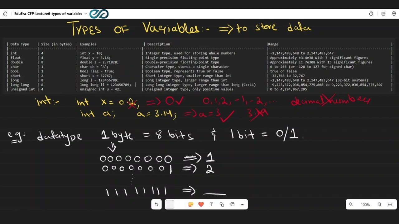 Lecture 6 | Types of Programming Variables Explained | Code Beginnings ...