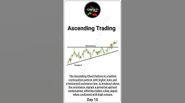Ascending Trading Chart Pattern | Technical Analysis #trading #stockmarketpatterns #chartanalyse