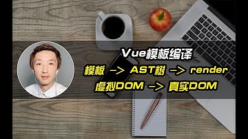 Vue原型方法扩展技巧、rollup基本使用、模板编译过程、AST树基本认知