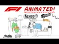 F1 animated the 2022 season so far