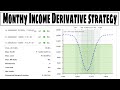 Safest Option Strategy || Option Hedging || Monthly Income Strategy || Arbitrage Opportunities