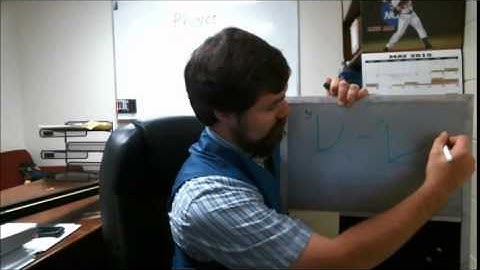 Labs02--Acceleration