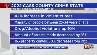 2022 North Dakota crime stats Violent crimes up, property crimes down in Cass County