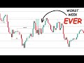 MY WORST WEEK EVER TRADING GBPJPY!!!