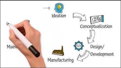 #ExpeditionPLM - Do you Know PLM in brief? Learn quickly