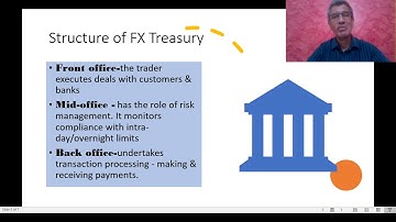 Foreign Exchange Risk Management by Banks -II
